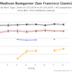 Image for article titled Madison Bumgarner Can Dominate Without You Even Noticing